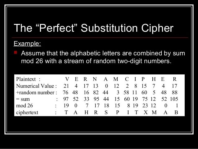 Substitution Cipher Decoder Inputposter - Premium Ocean Texture - 8K