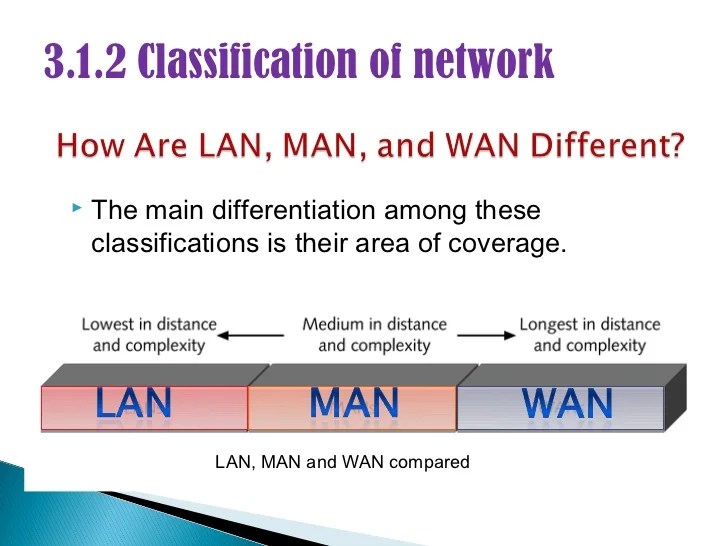 3.1.2 classification of network 3.1.2 classification of network