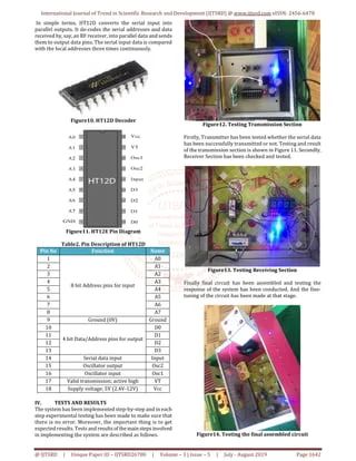 Wireless Remote System Using Rf Module Scientific Article - Mountain Design Collection - 4K Quality