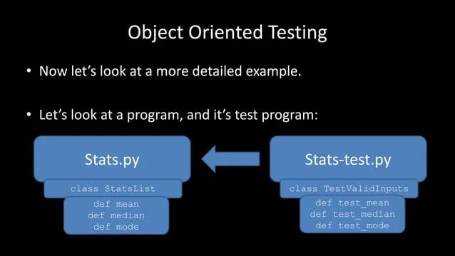 Python Object Oriented Testing Unit Testing Pptx - Premium Nature Wallpaper Gallery - Desktop