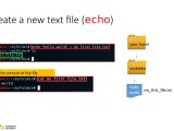 Linux Command Line Tutorial For Beginners Pptx