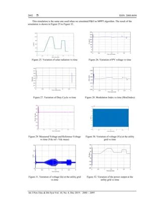 Pdf Pv Array Connected To The Grid With The Implementation Of Mppt Algorithms Inc P O And Fl - Best Light Patterns in 8K