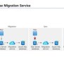 SQL Server To Azure SQL Database Migration | PDF