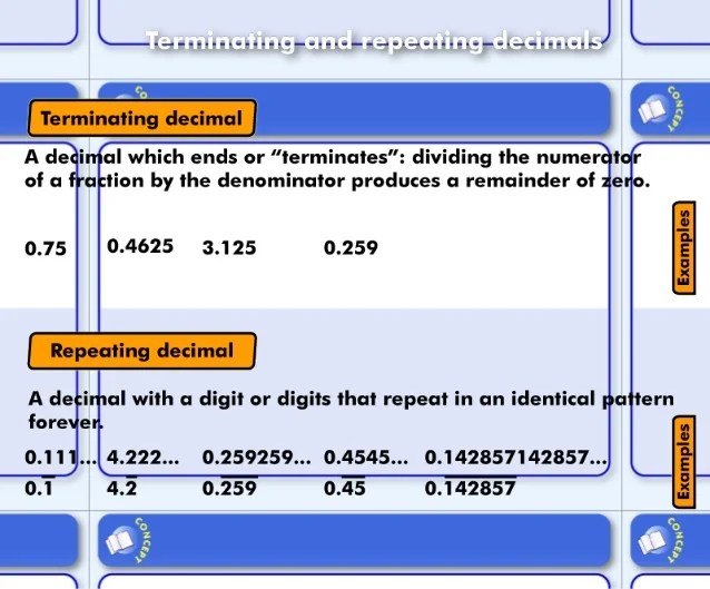 Changing fractions to decimals Changing fractions to decimals