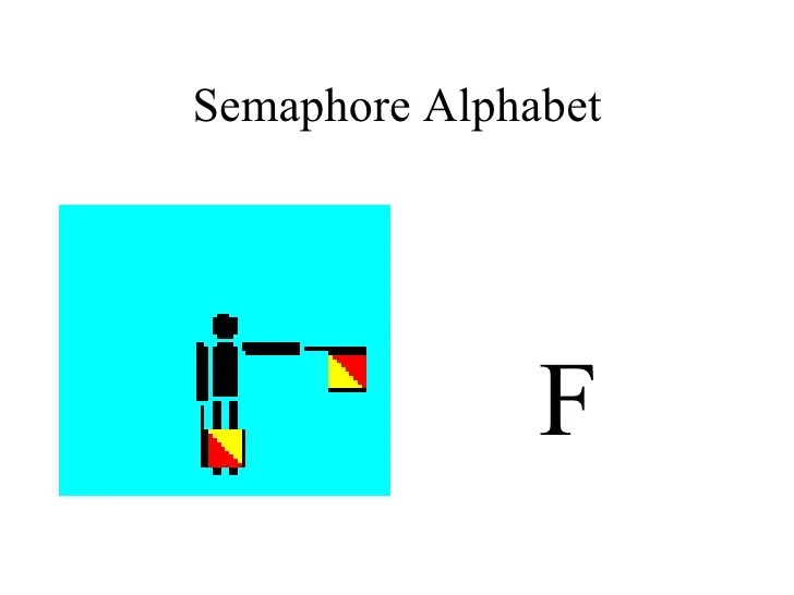 5 semaphore alphabet
