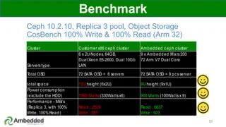 Pdf Ceph Object Based Storage Cluster Super Micro Ceph Object Based Storage Cluster Next - Best Colorful Wallpapers in HD