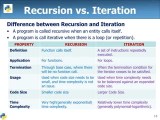 Python Recursion Pdf