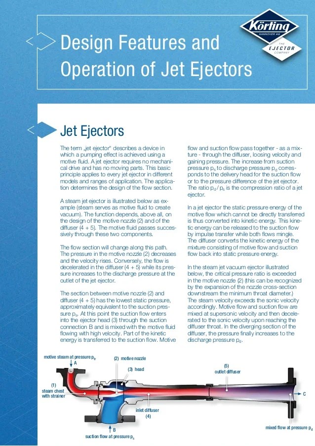 Design Features Jet Ejectors En 140220 Web Design Features Jet Ejectors En 140220 Web