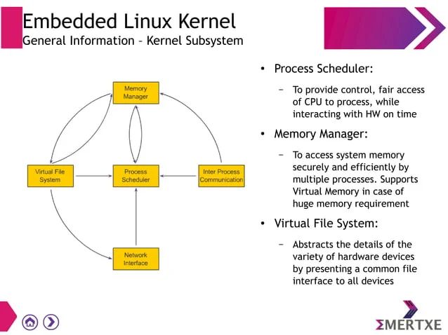 Embedded Linux Kernel Build Your Custom Kernel Pdf - 4K Minimal Pictures for Desktop