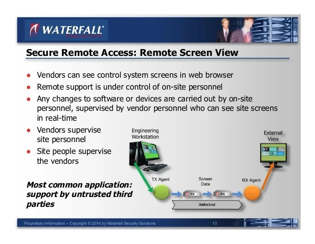 Unidirectional Security Andrew Ginter Of Waterfall Security