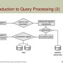 Query Processing In Dbms With Example - Amelafax