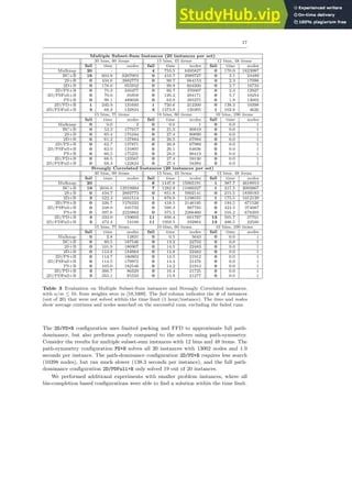 Pdf A Branch And Bound Algorithm For Hard Multiple Knapsack Problems - Premium Gradient Pattern Gallery - High Resolution