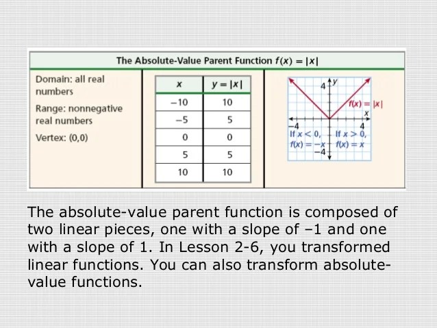 Absolute value functions