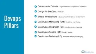 Accelerating Devops Using Corestack Pptx - High Quality HD City Pictures | Free Download