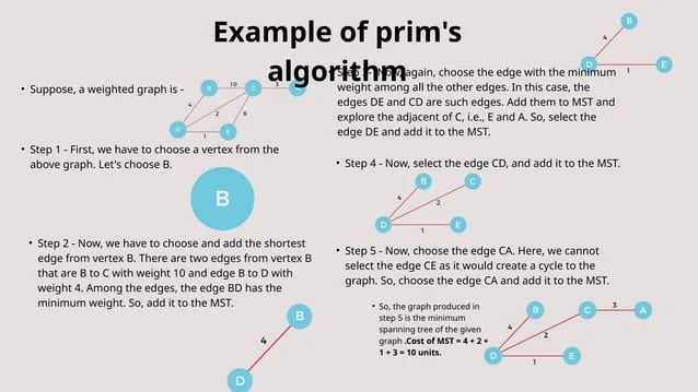 A C Program For Prim S Minimum Spanning Tree Mst Algorithm The - Download Stunning Landscape Wallpaper | Mobile