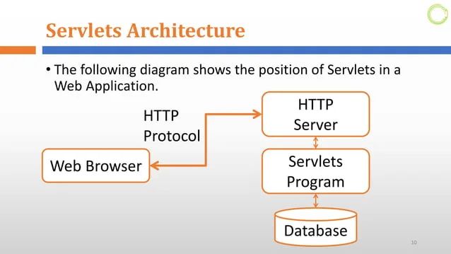 Servlets As Introduction Advanced Programming Pdf - Download Modern Colorful Wallpaper | Full HD