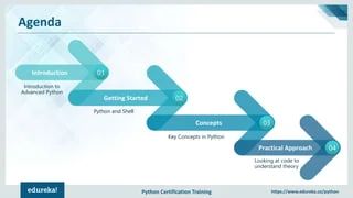 Amala Mary On Linkedin Python Programming Tutorial Edureka - Download Modern Gradient Texture | Retina