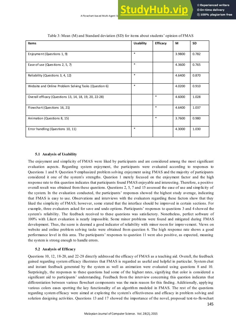 A Flowchart Based Multi Agent System For Assisting Novice Programmers With Problem Solving - Mobile Light Illustrations for Desktop