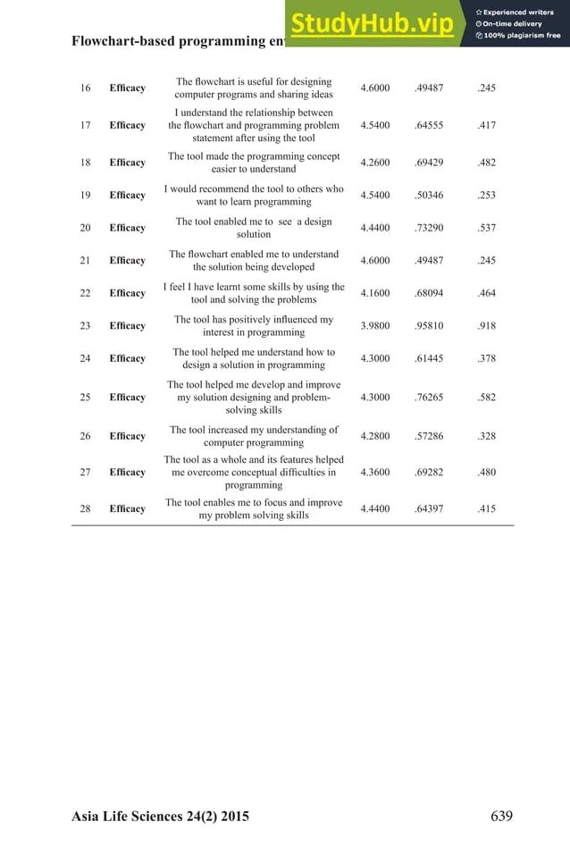 Pdf Flowchart Based Programming Environments For Improving - Sunset Texture Collection - Mobile Quality