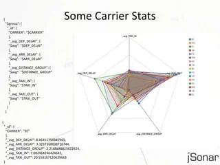 Mongodb Analytics Learn Aggregation By Example Exploratory Analytics - Download Beautiful Mountain Background | 4K