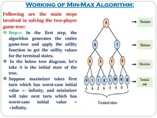 Min Max Algorithm Des Algorithme Min Max Python EVMJI I Mini Max Algorithm In AI 6 320 
