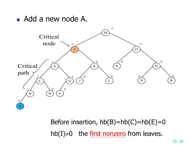 Algorithms Graph Algorithms - Abstract Picture Collection - 8K Quality
