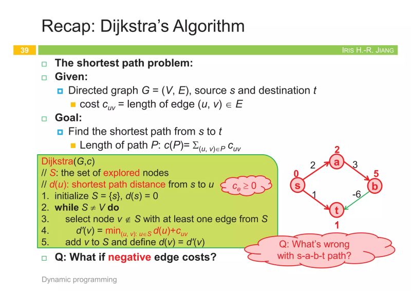 Algorithm 6dynamic Programming Pdf - Gradient Backgrounds - Perfect 4K Collection