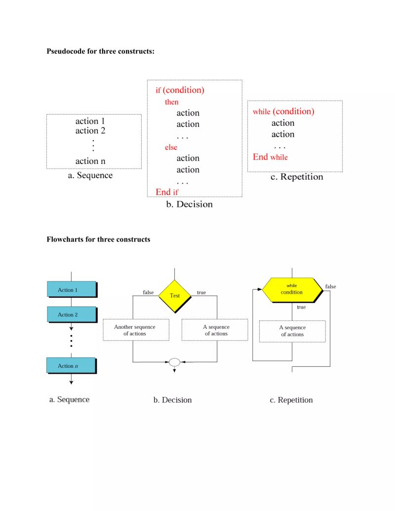 Pdf Algorithmic Design Implementation - Best Space Illustrations in Retina