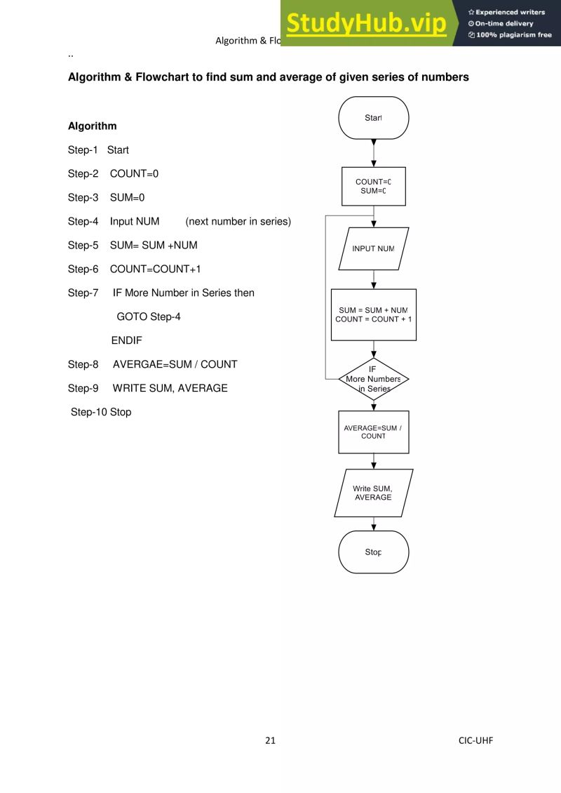 Pdf Algorithm Flowchart Manual Algorithm Flowchart Manual For - Amazing Vintage Photo - Ultra HD