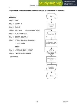 Algorithm Flowchart Manual A Guide To Writing Algorithms And Flowcharts Studocu - Classic Landscape Picture - Desktop