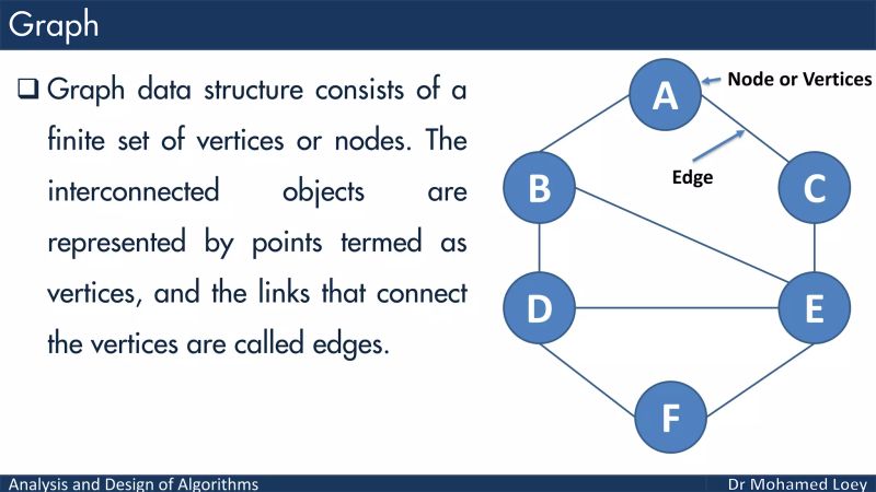 Week 5 Graph Algorithms Pdf Graph Theory Algorithms And Data - Best Gradient Images in High Resolution