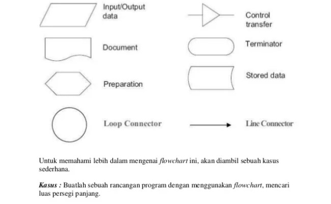 Algoritma Pemrograman Dasar - Bapomega
