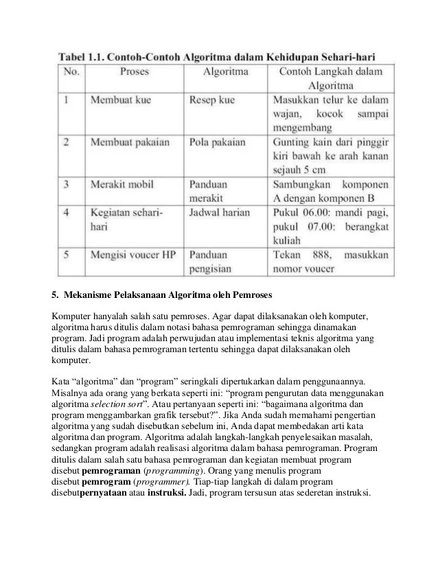 Algoritma &amp; dasar pemrograman