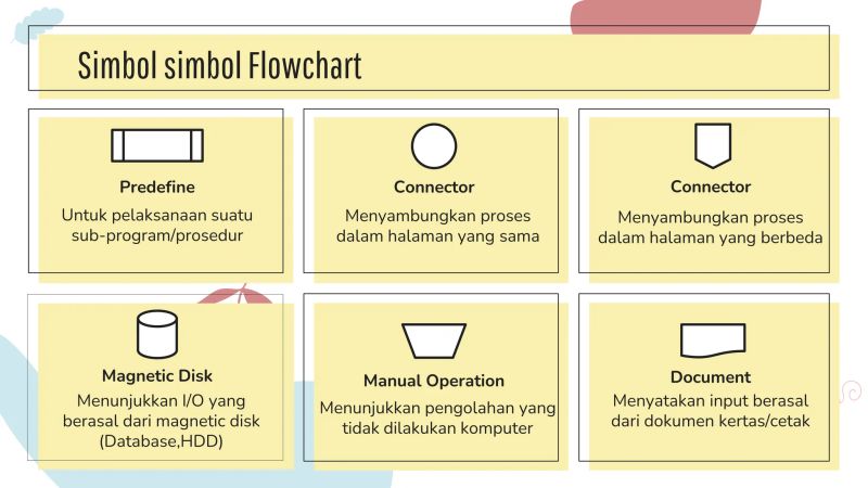 Algoritma Pemprograman Pseudocode Dan Flowchart Pdf - High Resolution Dark Illustrations for Desktop