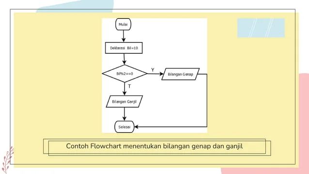 Program Design Tools Algorithm Flowchart And Pseudo Code Gpjhiman - Retina Abstract Images for Desktop