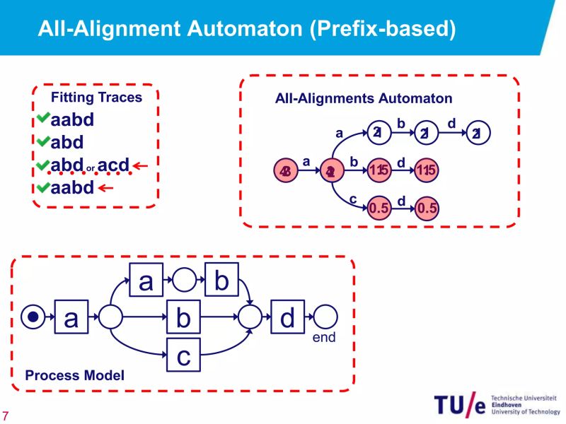 Alignment Based Precision Checking Pptx - Dark Image Collection - High Resolution Quality