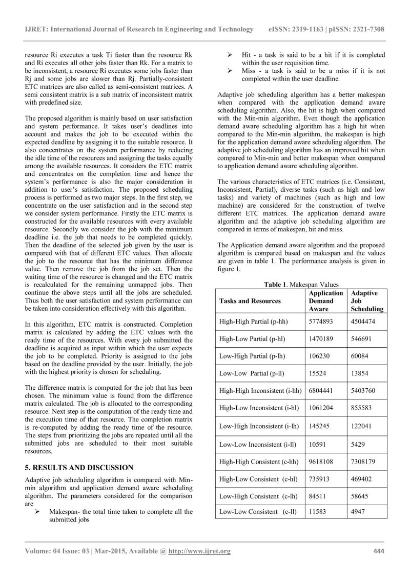 An Adaptive Algorithm For Task Scheduling For Computational Grid Pdf - Amazing City Art - Mobile