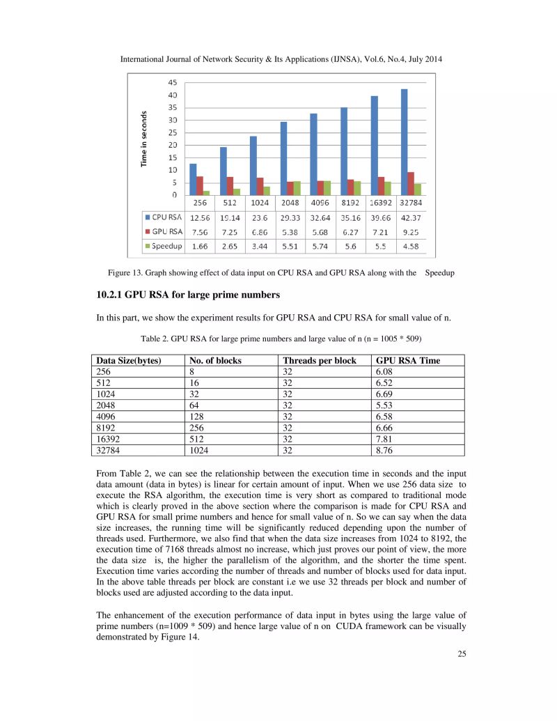 Analysis Of Rsa Algorithm Using Gpu Pdf - Download Beautiful Landscape Illustration | 4K
