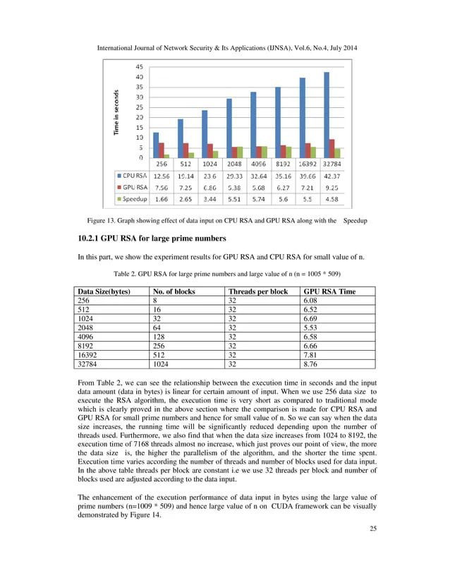 Pdf Implementation And Performance Analysis Of Rsa Algorithm Using - Modern HD Light Arts | Free Download
