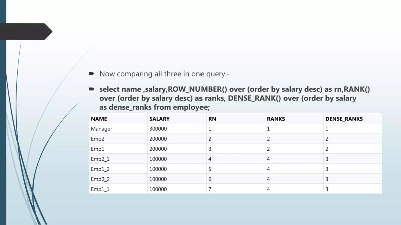 Analytics Functions In Mysql Oracle And Hive Ppt - Nature Image Collection - Ultra HD Quality