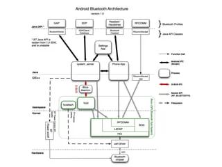 Android Bluetooth Introduction Pdf - Best Gradient Illustrations in Retina