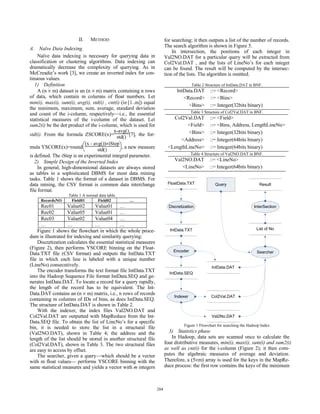 Pdf A Novel Approach To Improve Performance Of Hadoop Using Efficient Data Aware Caching For - Best City Backgrounds in 4K