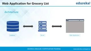 Angular 2 Examples Angular Crud Application Angular Tutorial Angular Training Edureka Ppt - Stunning Ultra HD Mountain Wallpapers | Free Download