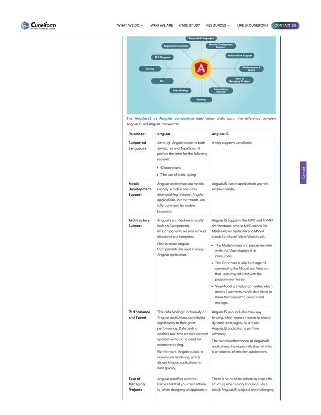 Mastering The Differences Between Javascript And Angularjs - Download Perfect Light Illustration | Mobile