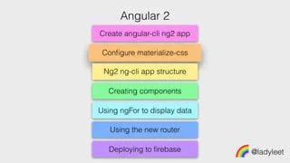 Angular Tutorial 2 Starting An Angular App With The Angular Cli - 4K Space Pictures for Desktop