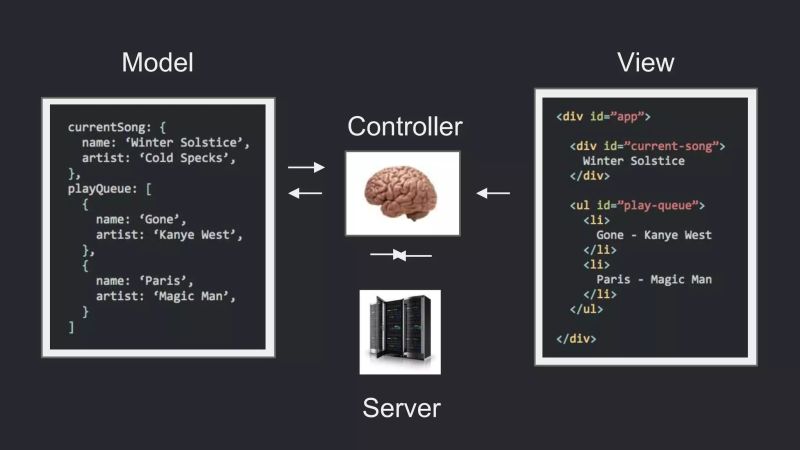 Angular Js Tutorial Slides Pptx - Desktop Ocean Designs for Desktop