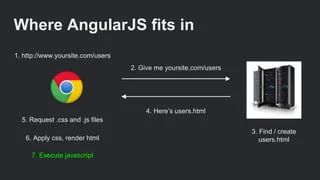 Angular Js Slides Ppt - Mobile Dark Wallpapers for Desktop