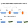 Apache Hadoop And Spark: Introduction And Use Cases For Data Analysis | PPT