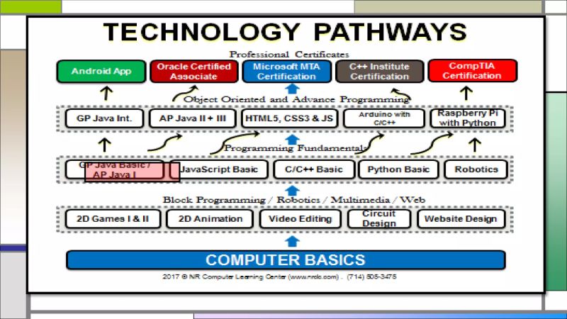 Ap Computer Science Test Prep Part 1 Introduction To Java Programming - Premium Dark Texture Gallery - Desktop