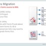 Migrating Oracle Forms Using Oracle Application Express | PPT